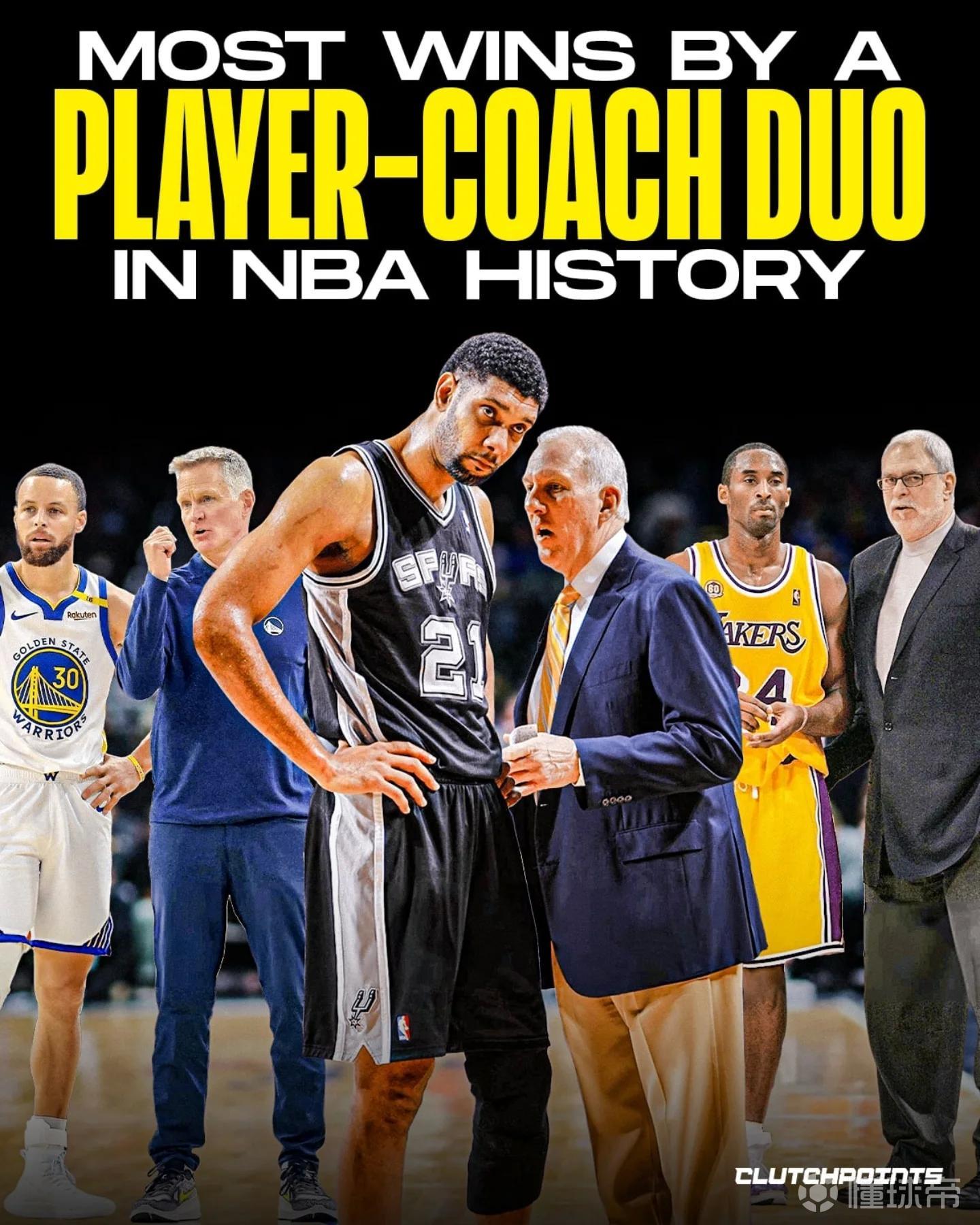 球员&教练搭档赢球场次排名：邓肯+波波1001场领衔，库里+科尔在列